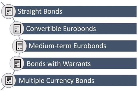 Eurobond - Overview, How It Works, Benefits to Issuers and Investors | Wall Street Oasis