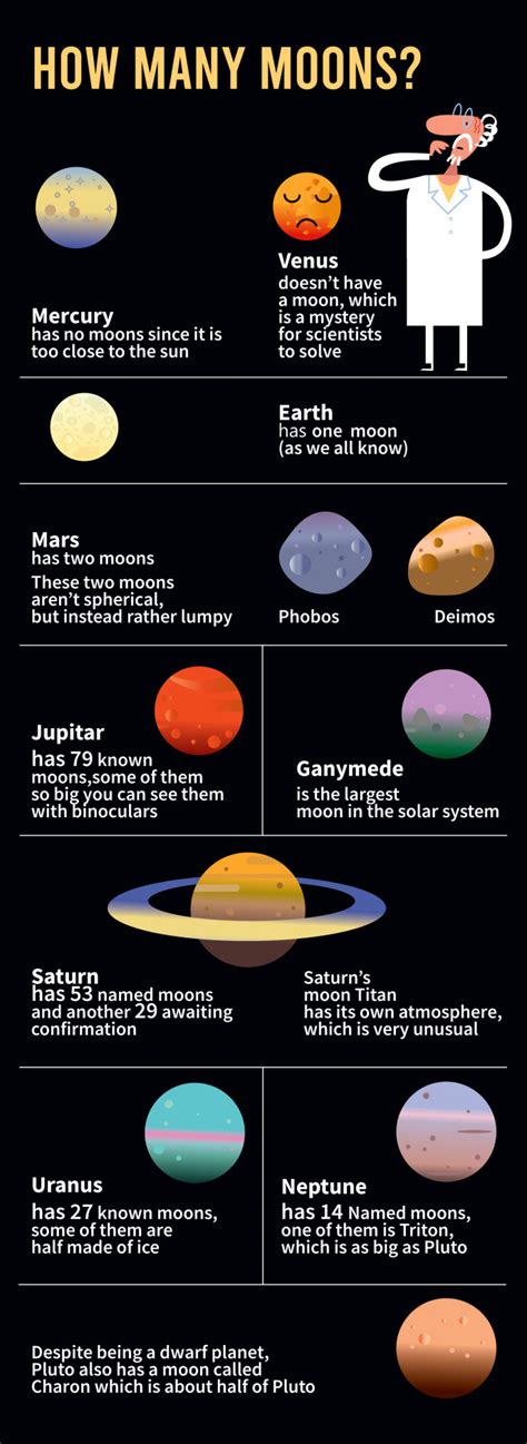 Which Planets Have Moons