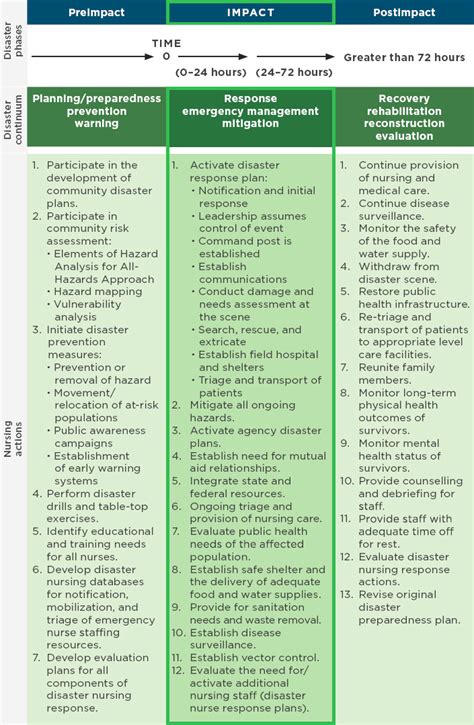 8 Nurses In Disaster Preparedness And Public Health Emergency Response