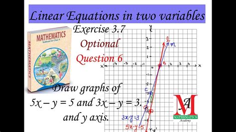 Graph The Equation X Y 5 - Tessshebaylo