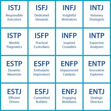 Qual O Seu Mbti Myers Briggs Type Indicator Neurofog Ca