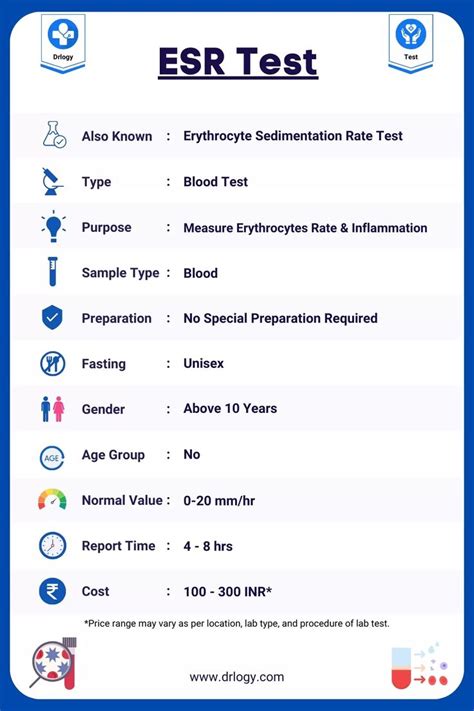 ESR Test Sample Type, Gender, Age Group, Normal Value, Report Time ...