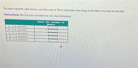 Solved For Each Growth Rate Below Use The Rule Of To Chegg