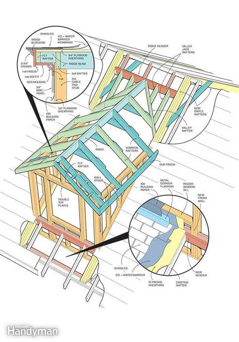 How To Frame A Gabled Dormer Structures Woodtimber 屋根窓、建築、西洋建築