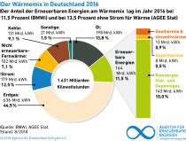 Wärmemix in Deutschland SHK Profi