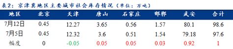 Mysteel周报：京津冀中厚板价格震荡下行 预计下周弱势调整运行（75 712） 我的钢铁网