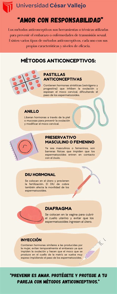 Infografia Sobre Metodos Anticonceptivos Metodos Anticonceptivos