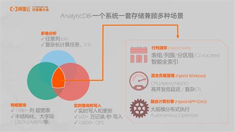 下一代云原生数据库技术趋势