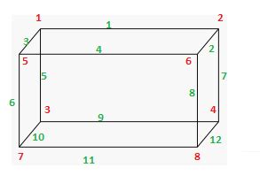 How Many Edges And Vertices Does A Rectangular Prism Have