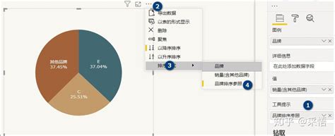 Power Bi实践：手把手教你实现动态topn及其他 知乎