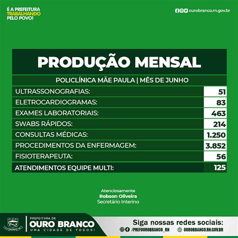 Sa De Boletim De Produ O Mensal Prefeitura Municipal De Ouro Branco