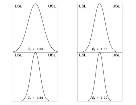 6 1 6 What Is Process Capability