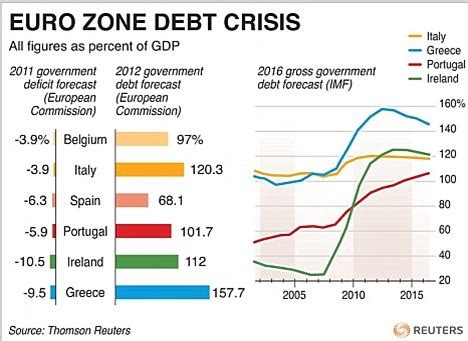 Euro Debt Crisis Who Is Next And What Does It Mean For You This Is