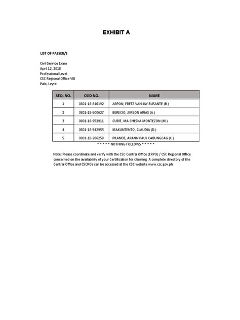 Exhibit A List Of Csc Passers Pdf