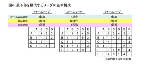 Joint Sports テニス団体戦・1day大会 ルール詳細・規約