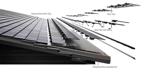 Tesla Solar Roofing Upgrade Your Home With Three Tree Roofing