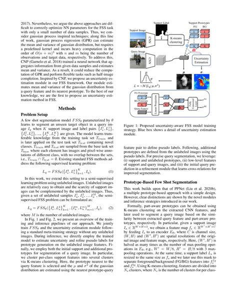 Uncertainty Aware Semi Supervised Few Shot Segmentation Deepai