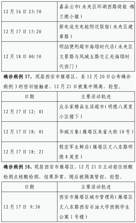 12月22日0时 23日8时 西安市新增84例确诊病例活动轨迹新浪陕西新浪网