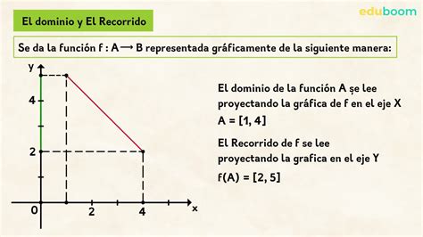 Estudio Completo De Una Funci N Parte Matem Ticas De Bachillerato