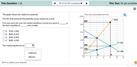 Solved The graph shows the market for pesticide. The firm | Chegg.com