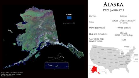 Geography of Alaska - Geography Realm