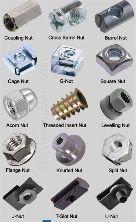 Pin By Sumit On Quick Saves Metal Working Tools Essential