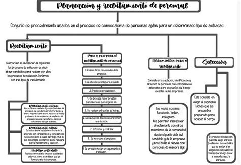 Mapa conceptual planeación para el reconocimiento de personas Talento