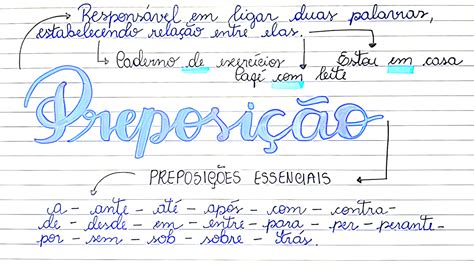 O Que Significa Preposição - MAPA MENTAL SOBRE PREPOSIÇÃO - Maps4Study