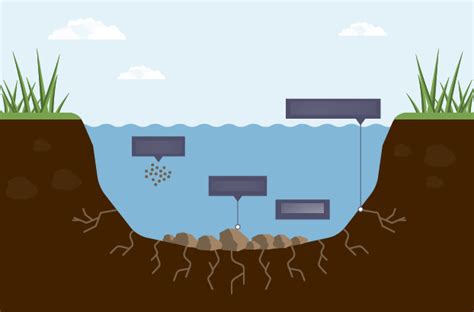 River Erosion Diagram