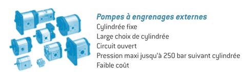 COURS 40 La cylindrée d une pompe à engrenages sans référence