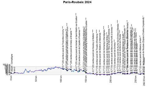 Paris Roubaix 2024 Date Fayre Jenilee