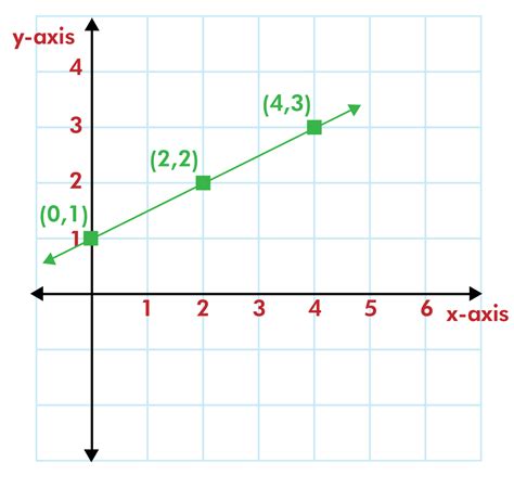 How To Graph Proportional Relationship Method And Examples Byjus