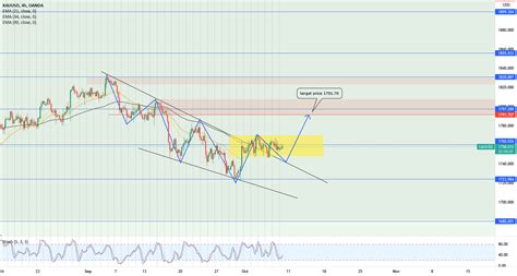 XAUUSD TF H4 08 10 2021 For OANDA XAUUSD By Rudixiv TradingView