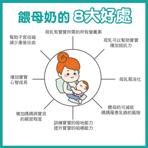 《2021國際母乳哺育週》讓亞尼活力，成為母奶媽媽最強大的後盾 亞尼活力