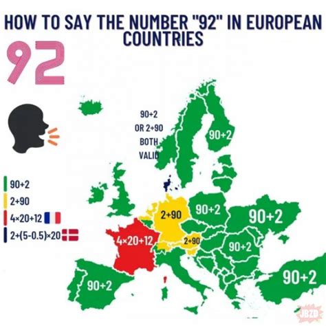 Jak Wymawia Si Liczb W Krajach Europejskich