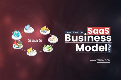 SaaS Business Model: Unlocking Infinite Business Possibilities