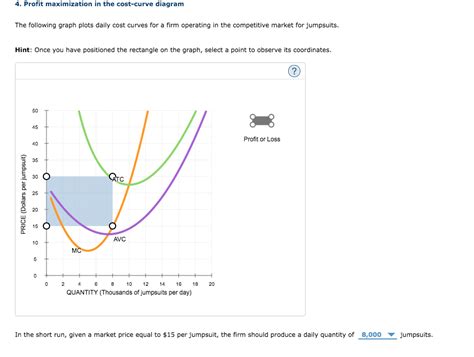 Answered 4 Profit Maximization In The Bartleby