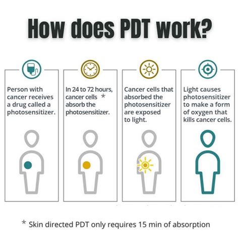 Photodynamic Therapy Pdt Dr Davin Lim