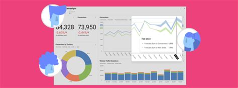 Embedded Analytics Business Intelligence Tools Reveal