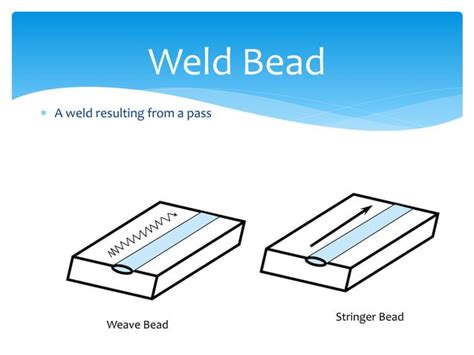 Smaw Welding Techniques Ppt