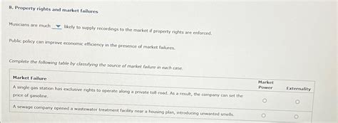 Solved Property Rights And Market FailuresMusicians Are Much Chegg