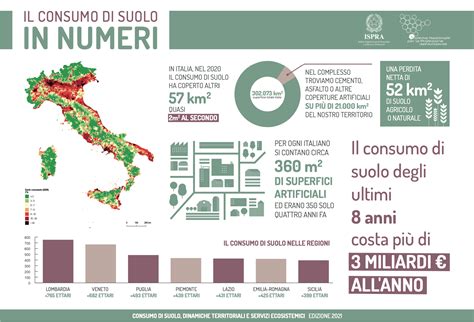 Il consumo di suolo ci costerà almeno 80 miliardi di euro da qui al 2030