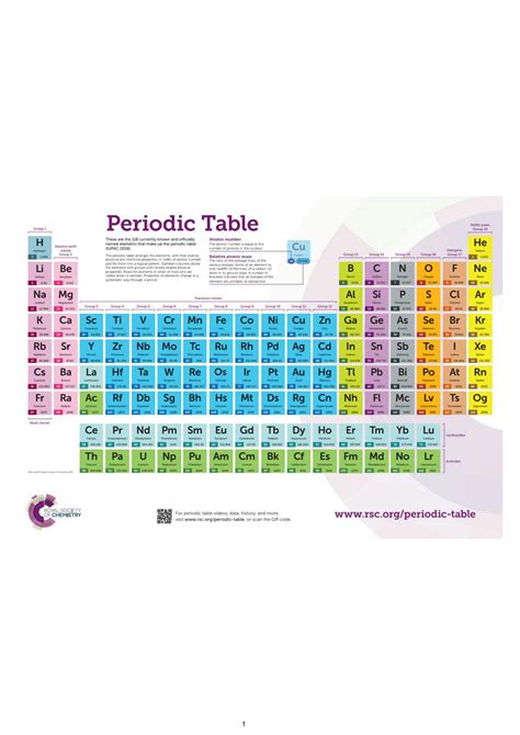 Solution Periodic Table Iit Jee Main Notes Studypool