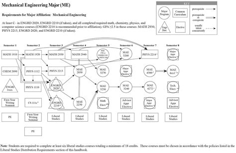 Resources For Virtual Advising Cornell Engineering