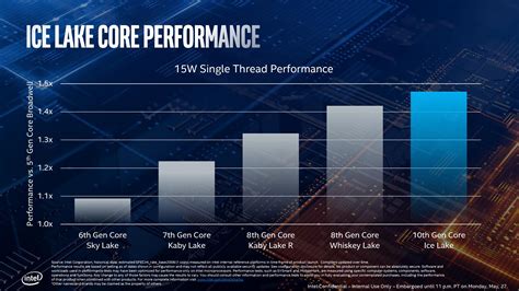 Intel’s Confusing Messaging: Is Comet Lake Better Than Ice Lake?