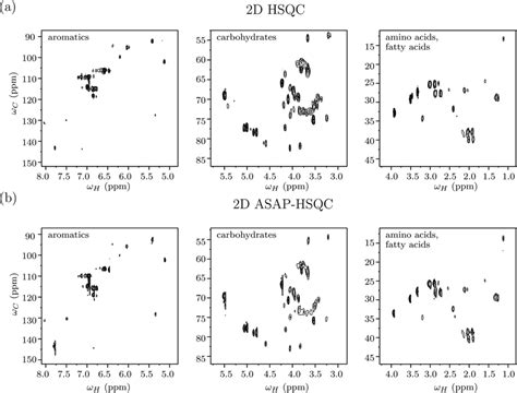 Regions Of The A 2d ¹h¹³c Hsqc Nmr Spectrum And B 2d ¹h¹³c