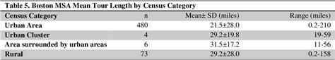 Figure 3 from Spatial Analysis of Travel Demand and Accessibility in Vermont: Where will EVs ...