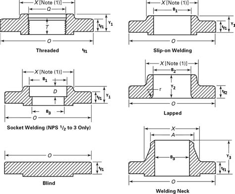 1 150 Flange Dimensions Hot Sex Picture