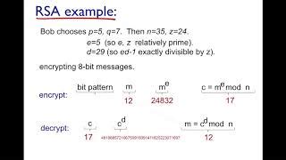 RSA Rivest Shamir Adleman Algorithm Explained With Ex Doovi