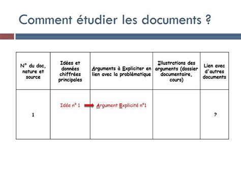 Méthode Dissertation Etude De Documents Youtube